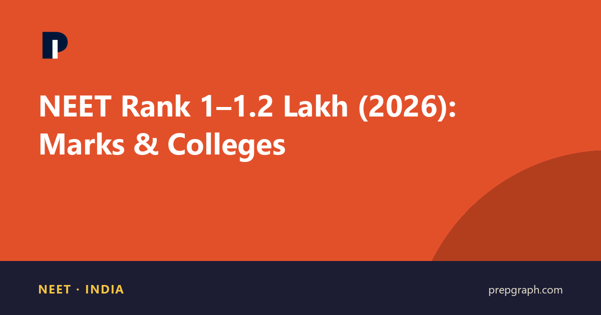 NEET Rank 1–1.2 Lakh (2026): Marks & Colleges