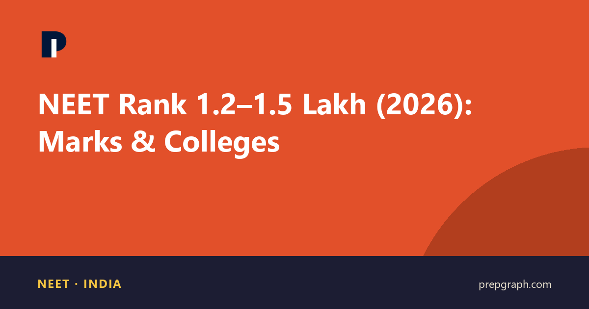 NEET Rank 1.2–1.5 Lakh (2026): Marks & Colleges