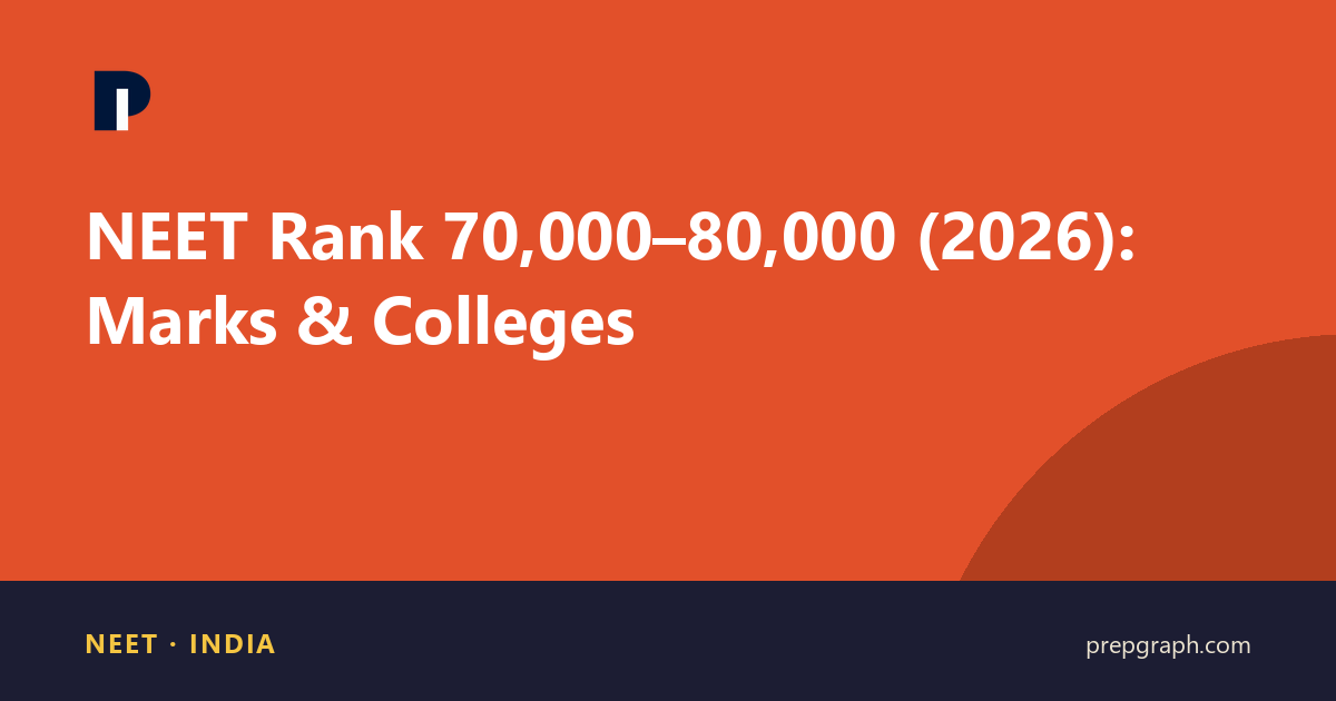 NEET Rank 70,000–80,000 (2026): Marks & Colleges